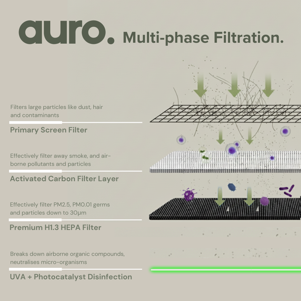 AURO - Air Purifier 2.0
