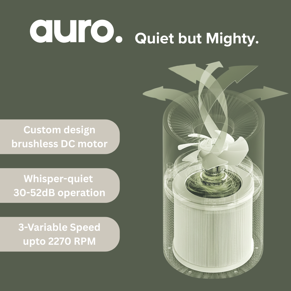 AURO - Air Purifier 2.0