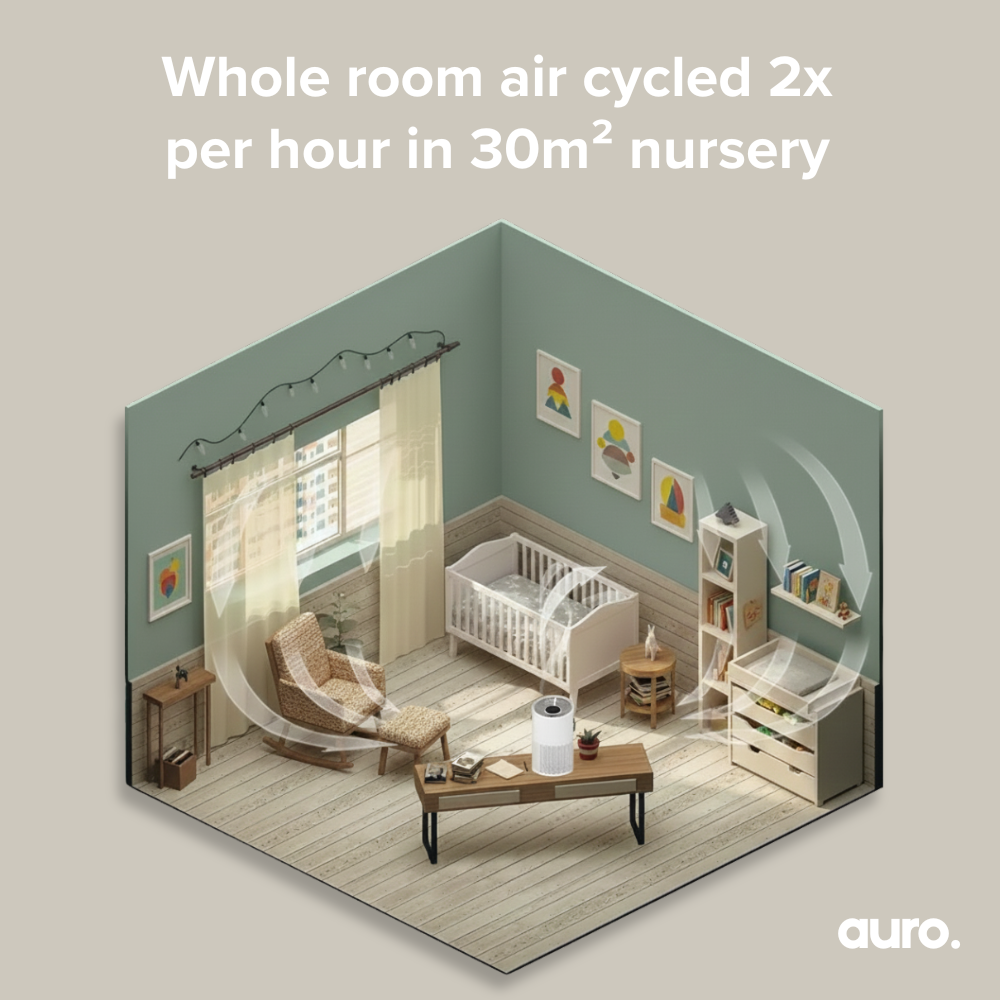 AURO - Air Purifier 2.0